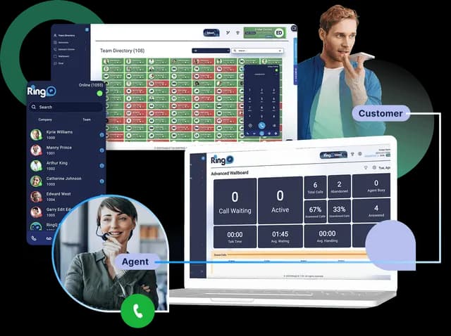 Trunk.us RingQ PBX dashboard